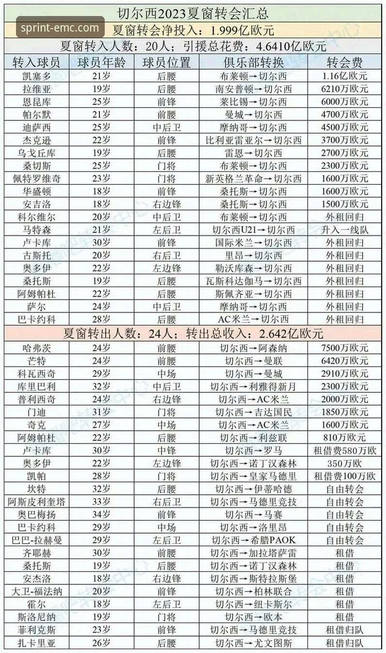 易倍体育下载 欧洲转会市场暗流涌动,哪些豪门将引爆夏季窗口?